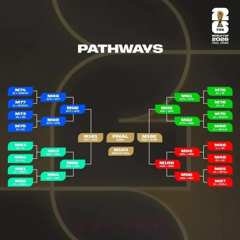 2026美加墨世界杯盘口分析分析